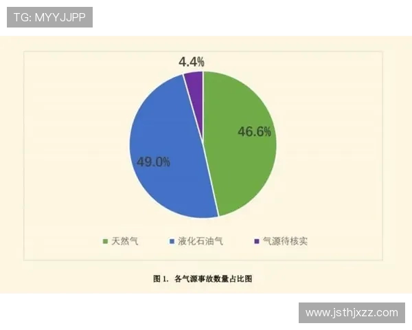 数据分析：探讨液化天然气市场的节奏与表现趋势