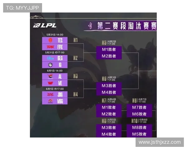 英雄联盟团队协作排行榜揭晓IG战队荣登第十名引发热议