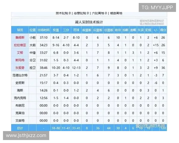 湖人对阵灰熊首场较量精彩回顾与赛后分析