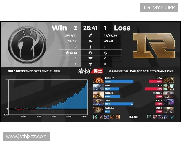 赛后复盘:IG与RNG在比赛中的默契配合与战术分析 赛后复盘:IG与RNG在比赛中的默契配合与战术分析