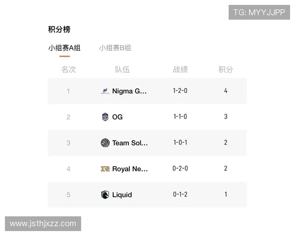 DOTA2战术新纪元TOP10解析RNG战队稳居榜首引领潮流 DOTA2战术新纪元TOP10解析RNG战队稳居榜首引领潮流